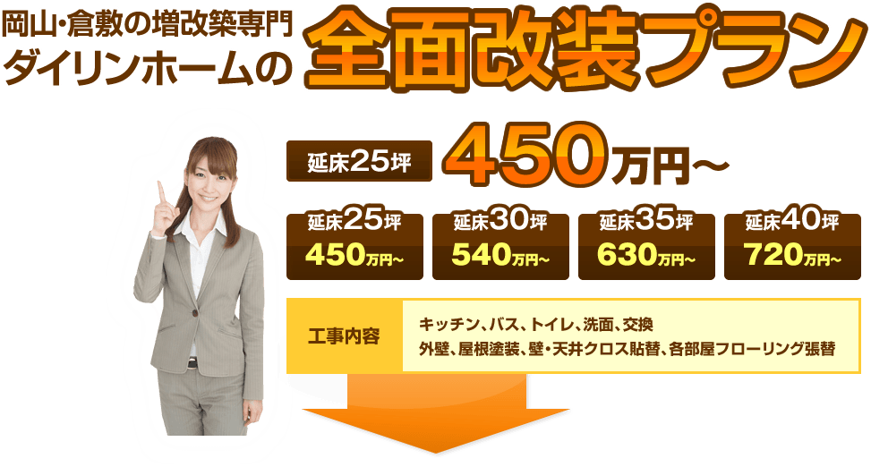 岡山・倉敷の増改築専門ダイリンホームの全面改装プラン